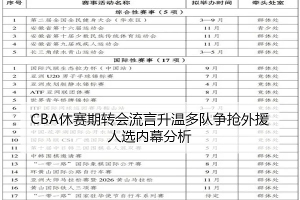 CBA休赛期转会流言升温多队争抢外援人选内幕分析